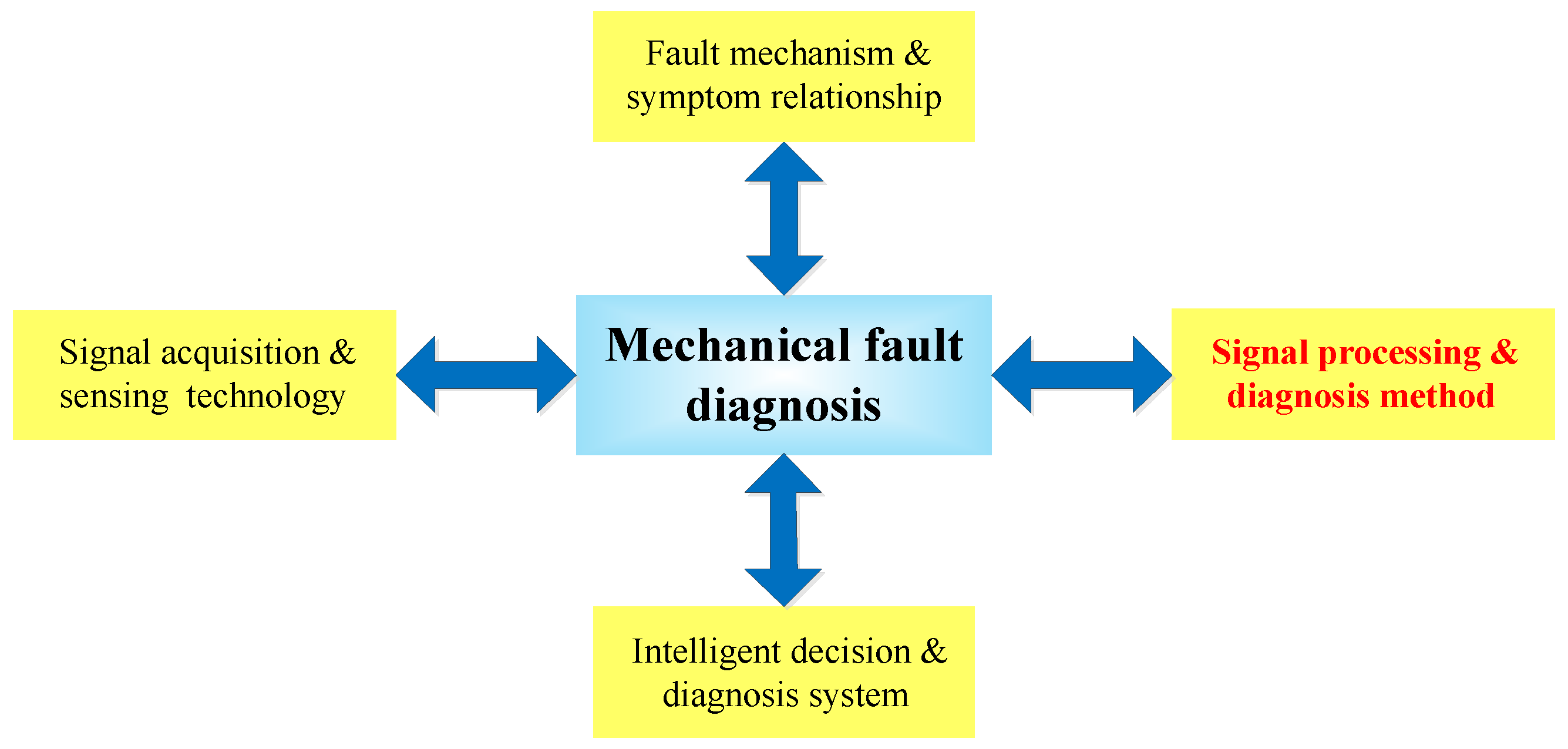 why-monitoring-instruments-are-vital-in-mechanical-fault-diagnosis